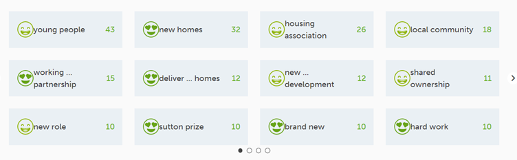 Graphic from Wordnerds platform showing positive topics of discussion
