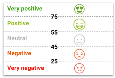 Sentiment Boundaries