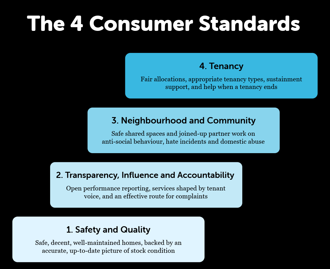 4 consumer standards-14
