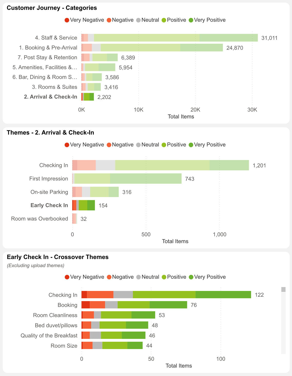 Category-Based-Framework