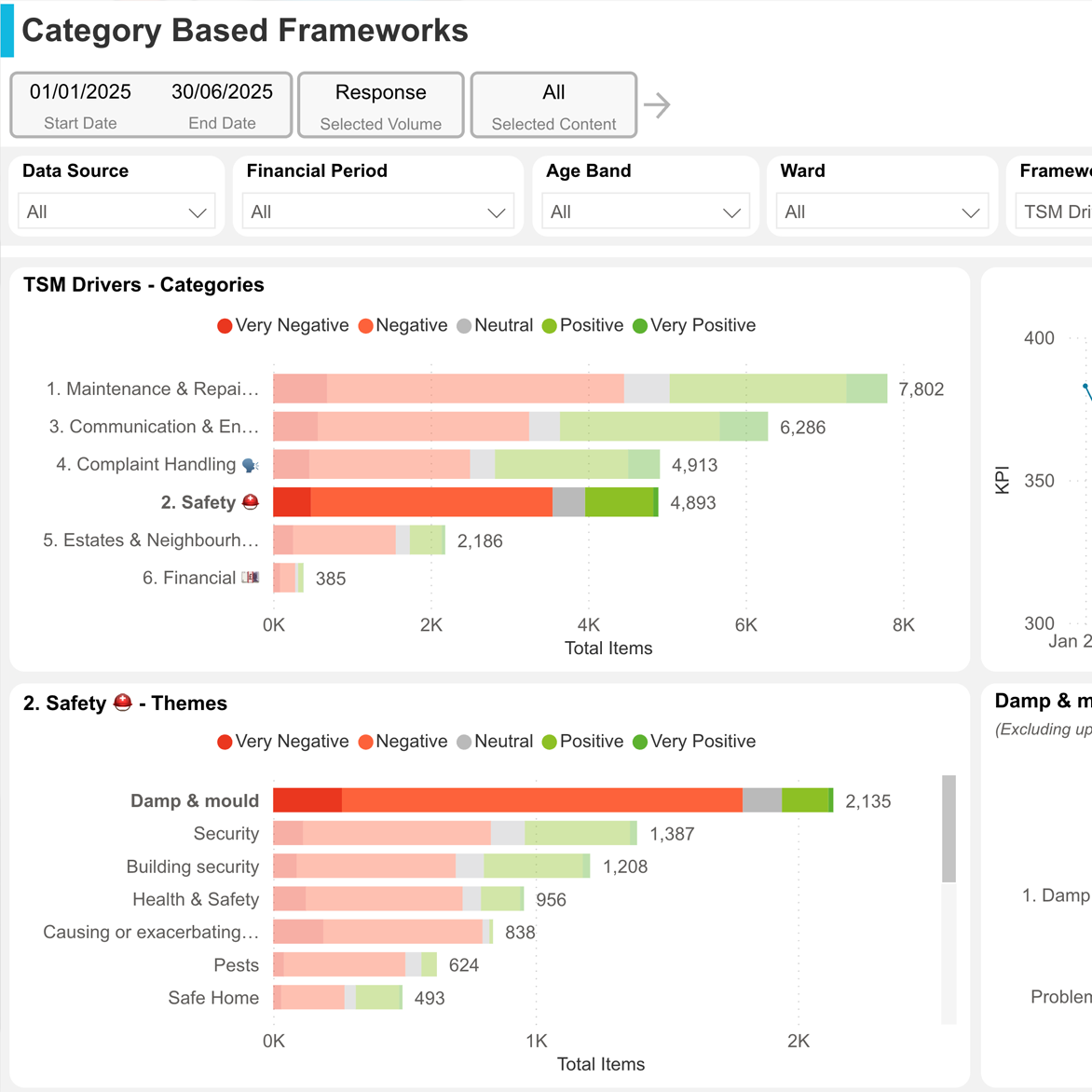 Housing-TSM-Framework