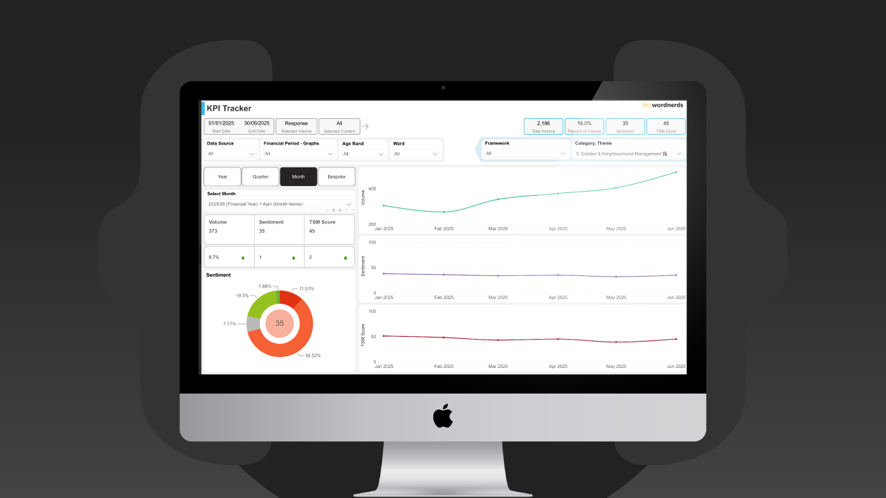 Step 3: delivering actionable intelligence—themed insights resolving into prioritised business actions on operational dashboards