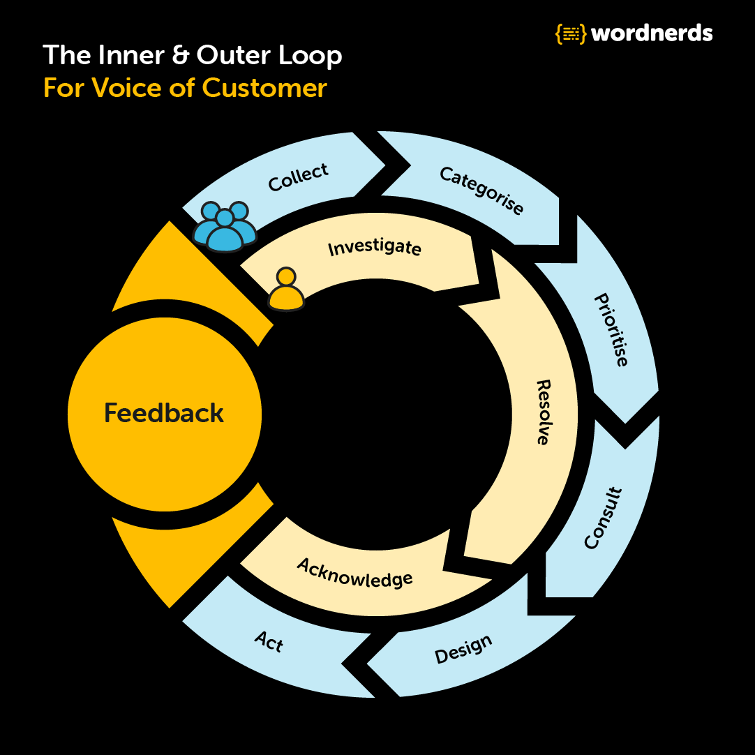 The Outer Loop Nobody Explains