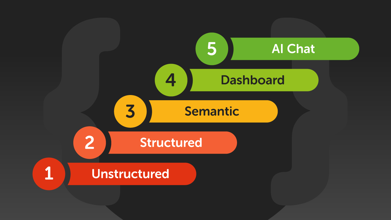Step 2: building structured insight via Wordnerds' five-step pipeline from unstructured feedback to a semantic model
